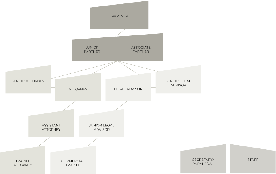 Careers Horten Law Firm