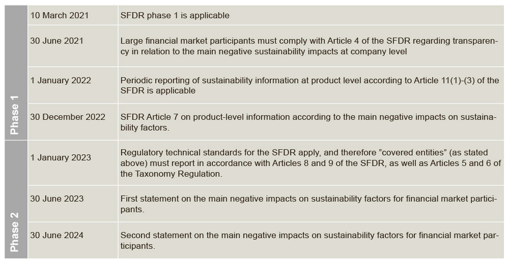 Sustainable Finance Disclosure Regulation (SFDR)