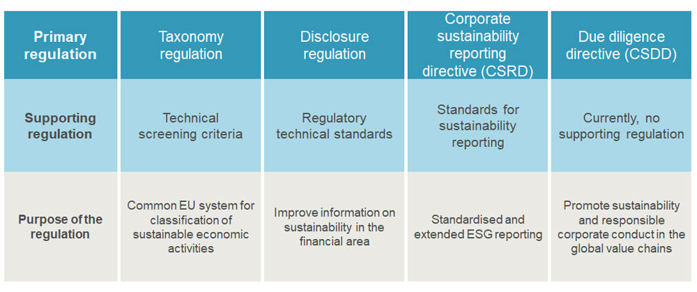 ESG regulations