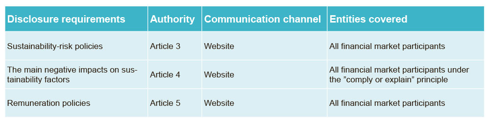 Sustainable Finance Disclosure Regulation (SFDR)
