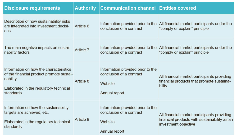 Sustainable Finance Disclosure Regulation (SFDR)